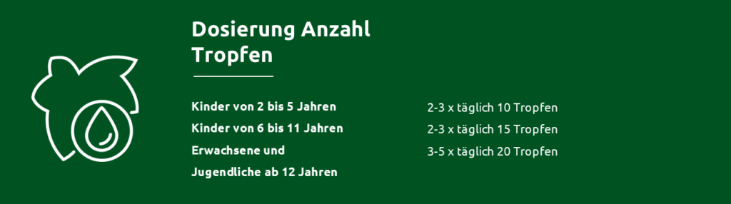 Weiße Umrandung eines Efeu Blattes auf grünem Hintergrund. Leicht überlappend ist ein Tropfen Umriss ebenfalls in weiß auf grünem Hintergrund. Rechts von dem Efeu Blatt steht geschrieben „Dosierung Anzahl Tropfen“. Kinder von 2 bis 5 Jahren 2-3 x täglich 10 Tropfen Kinder von 6 bis 12 Jahren 2-3 x täglich 15 Tropfen Erwachsene und Jugendliche ab 12 Jahren 3-5 x täglich 20 Tropfen